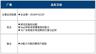 紛析智庫《中國互聯網營銷數據廠商生態圖2019 Q2版》詳解 10大廠商與13個代表產品