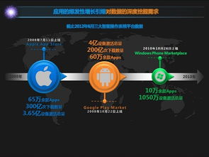 DCCI發(fā)布報(bào)告 大數(shù)據(jù)時(shí)代下互聯(lián)網(wǎng)營(yíng)銷向互聯(lián)網(wǎng)銷售的五大關(guān)鍵轉(zhuǎn)變