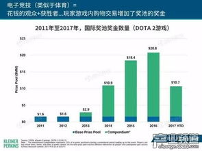 移動(dòng)互聯(lián)網(wǎng)用戶破七億，中國(guó)市場(chǎng)引領(lǐng)全球互聯(lián)網(wǎng)銷售新浪潮