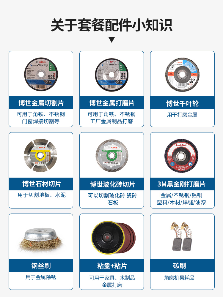 博世GWS700角磨機(jī)在塑料門窗加工中的精細(xì)應(yīng)用