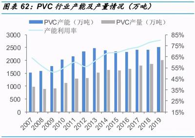 碳中和專題分析報(bào)告:碳中和逐步落實(shí),行業(yè)將再次迎來(lái)供給側(cè)改革